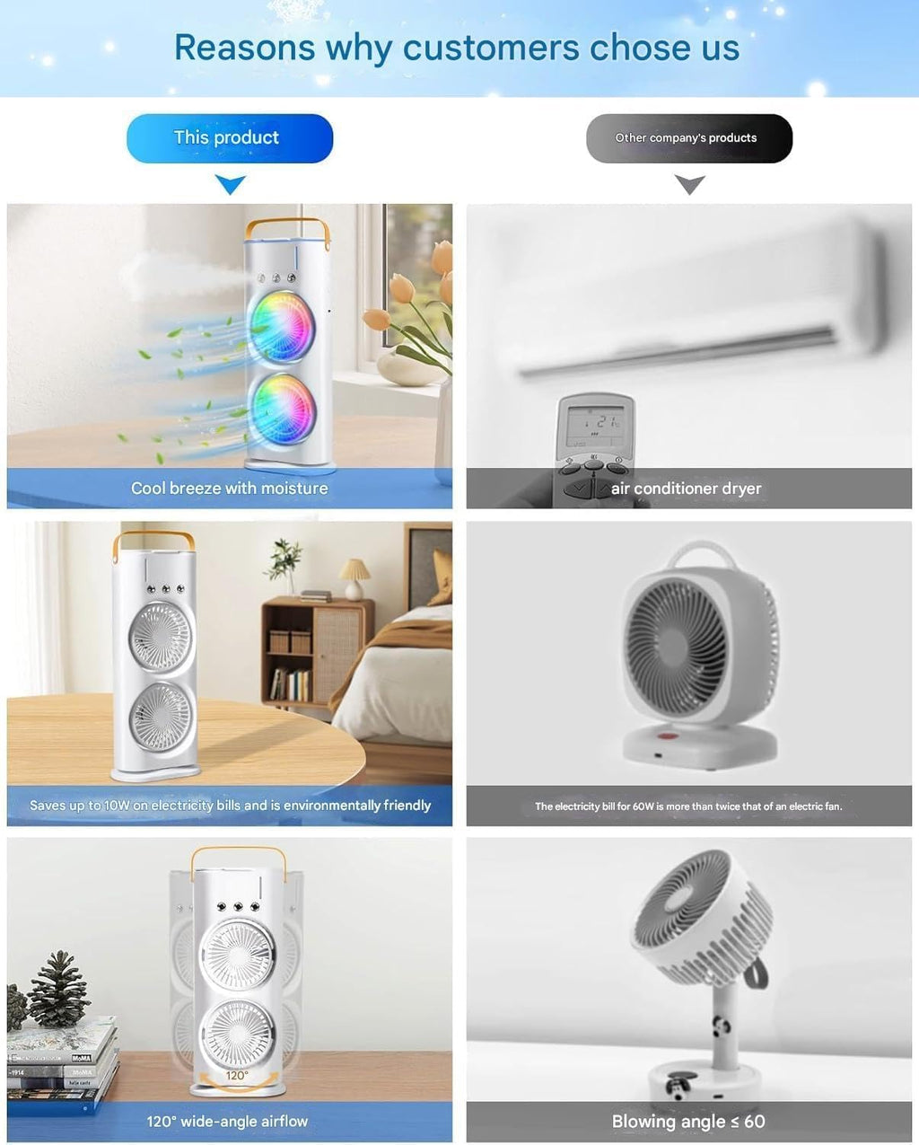 4000mAh Double Ended Spray Fan, Cold Air, 2025 New 3 Gears USB Rechargeable Oscillating one with LED Light Cooler